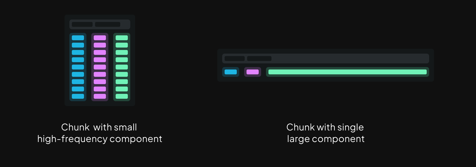 A diagram showing tall and wide chunks in Rerun